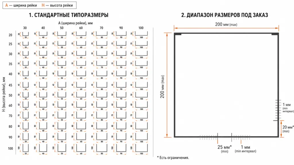 Сравнение стандартных и заказных размеров кубообразной рейки