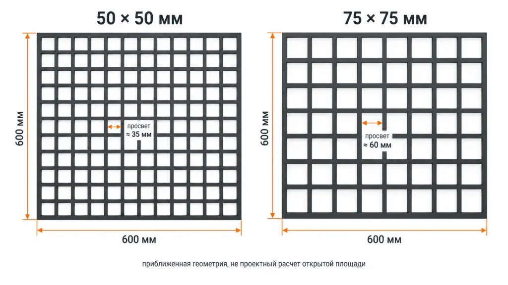 Сравнение размеров ячеек Грильято GL15 50 на 50 и 75 на 75 мм