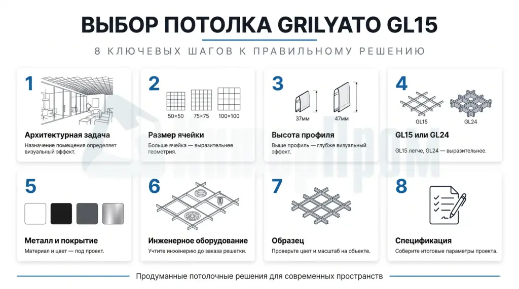 Схема выбора Грильято GL15 по размеру ячейки, высоте, цвету и условиям объекта