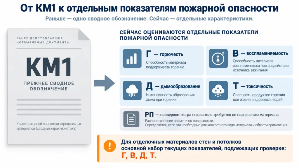Переход от старого класса КМ1 к показателям Г В Д Т