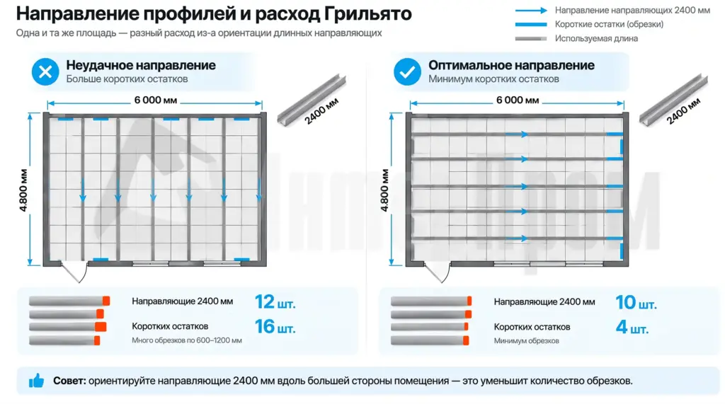 Сравнение двух направлений несущих профилей Грильято