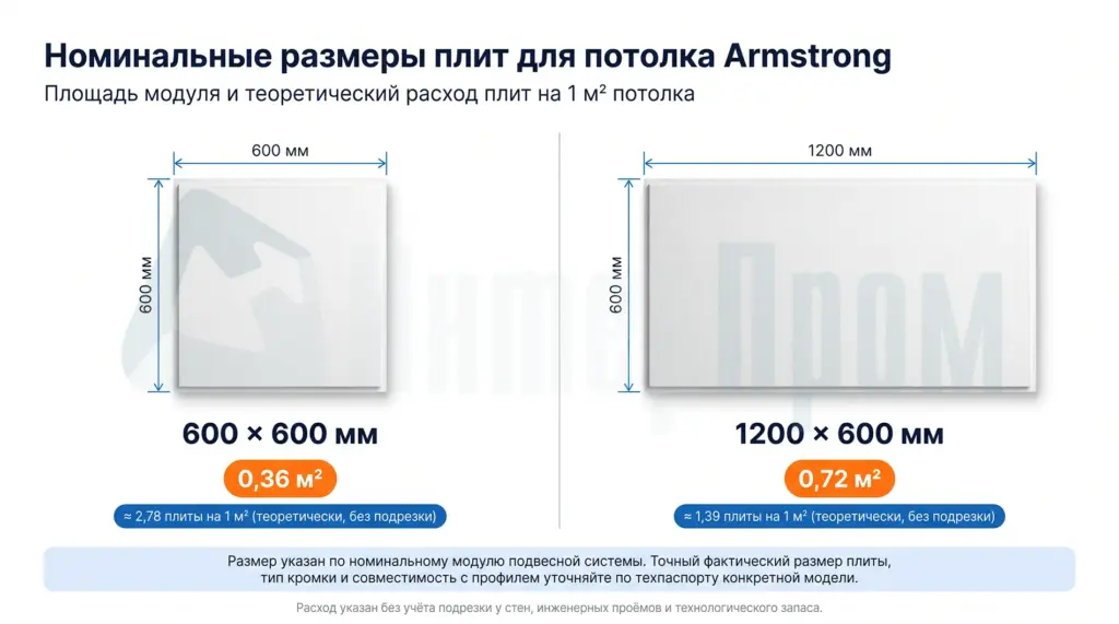 Сравнение модулей потолка Armstrong 600 × 600 и 1200 × 600 мм с расчётом количества