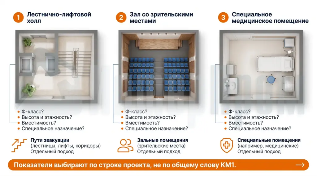 Требования к пожарным показателям потолка в коридоре зале и специальном помещении