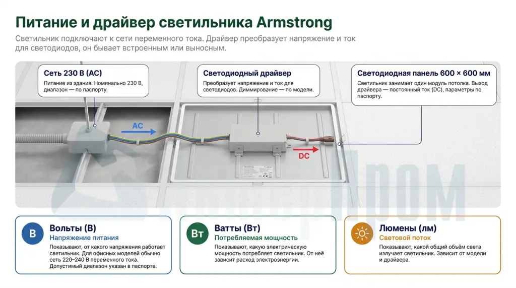 Схема питания светильника Armstrong через светодиодный драйвер